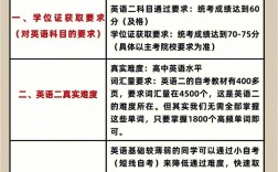 自考英语二通过率高吗(初中文凭怎么报考成人大专)