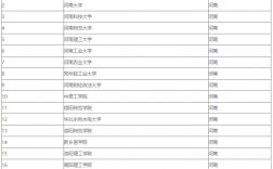 河南省可以考研的学校名单(河南有硕士点的学校有哪些)