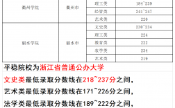 甬江职高录取线2024