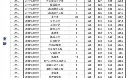 重庆交通大学录取分数线(铁路最好的5个专业学校)