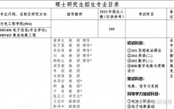 重邮研究生导师黑名单(重庆邮电大学最牛导师)