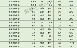 中央民族大学报录比(张雪峰评价中央民族大学)