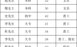 仪表工年薪一般几万(仪表工需要考什么证书)