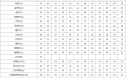 国家历年研究生分数线