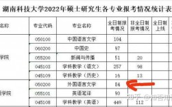 湖南科技大学报录比(考研报录比查询网)