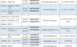 江苏海洋大学研究生报录比(长春大学研究生招生专业目录)