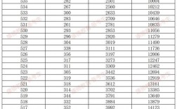 重庆2024年高考一分一段表(2024高考一分一段表和位次对照表)