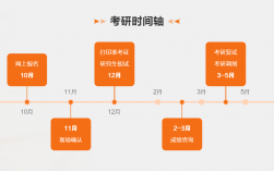 考研一般啥时候准备