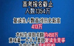 2024年高三还能不能复读