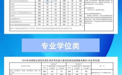 2023金融专硕调剂院校(考研专业选择)