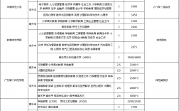 广东最好的师范类大学有哪些？如何选择适合的学校？