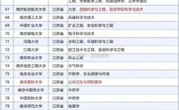 第二轮双一流大学正式名单2024(双一流大学下一次评选)