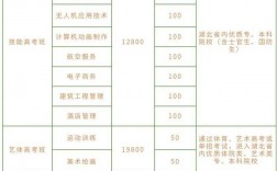 职业学校学费一般多少钱？具体情况如何？