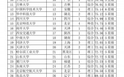 一本大学全部名单(普通一本中较好的大学)