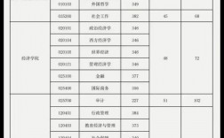 西北政法大学2023报录比(西安财经大学2024招生目录)