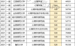 心理学400分左右的大学(张雪峰推荐的心理学考研专业)