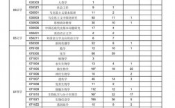 华中农业大学报录比