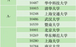 新闻传播考研最容易的学校