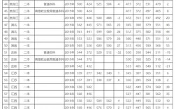 昆明理工大学录取分数线(昆明理工属于什么档次)