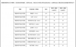 上海科技大学2023年研究生复试线(上海科技大学值得读研吗)