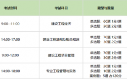 一建报考科目有哪些