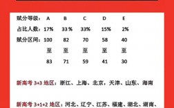 新高考赋分制怎么计算(附：赋分对照表)