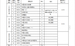 小学教育自考本科考哪几门(自考本科报名官网入口)