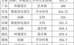 集美大学录取分数线2024