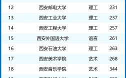 2024年西安二本大学名单排名榜