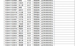 研究生考生编号(考研考生编号15字含义)