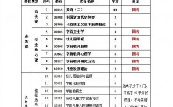 学前教育考研究生要考哪些科目