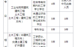 一级注册结构工程师报考条件