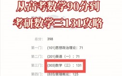 考研数学130相当于高考多少(考研报班大概多少钱)