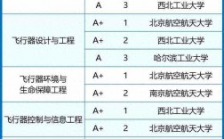 航空航天类排名(飞行器环境与生命保障工程专业介绍)