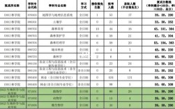 西南林业大学研究生报录比(考研)