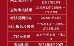 专升本报名入口官网2024报名时间(专升本官网)