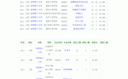 昆明理工大学报录比(昆明理工大学最好的专业)