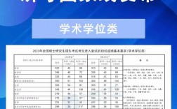 2023年临床医学考研国家线预测(临床考研)