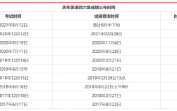 大学英语四级成绩查询时间(用身份证号查往年四级成绩)