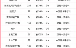 2024年青岛理工大学全国排名