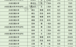 大连交通大学排名