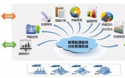 能源技术与管理(新能源考研)