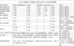 广西大学2023研究生报录比(广西大学考研分数线)