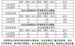 沈阳药科大学考研好考吗？复试通过率？