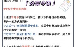 本科毕业后考研究生怎么报考(如何自己报考在职研究生)