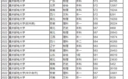 重庆邮电大学考研分数线