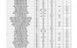 安徽工业大学录取分数线(安徽工业学校招生简章)