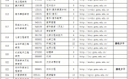 贵州民族大学研究生招生网