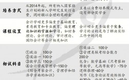 会计学考研可以跨考什么专业(考研报班大概多少钱)