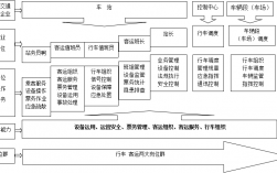 城市轨道交通运输与管理是干什么的